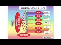 クリスマスの幸せを1年中響かせる【聴く『開華』メルマガ〜量子力学的生き方〜20191224】