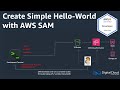 Create Simple Hello-World with AWS Serverless Application Model (SAM)
