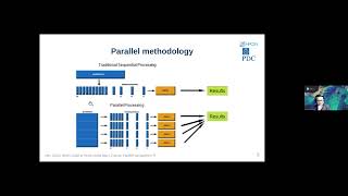 Lecture 1: What is Parallelization