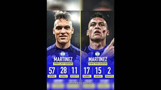 Martinez #bellingham#ronaldo#messi#uefa#fifa#premierleague#goals#cr7#haaland#mbappe#ucl#neymar