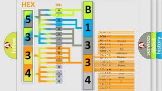 DTC Hyundai B1334 Short Explanation