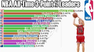 NBA All-Time Career 3-Point Percentage Leaders (1982-2023) - Updated