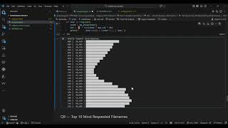 Web Server Log Analysis Calgary HTTP Dataset