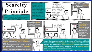 Principle of Scarcity : How to Create Urgency in Your Sales Pitch