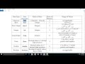 Java Data Type Casting
