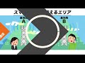 【wifi】と【スマホの電波】違いは何？繋がる仕組みも徹底解説！ wifi​ wimax​ ポケットwifi​