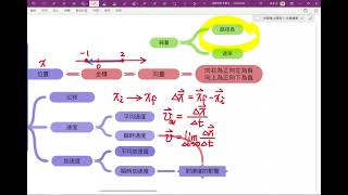 【北一酷課師】高中物理｜2-1 運動學基本觀念（2021版＿無字幕）