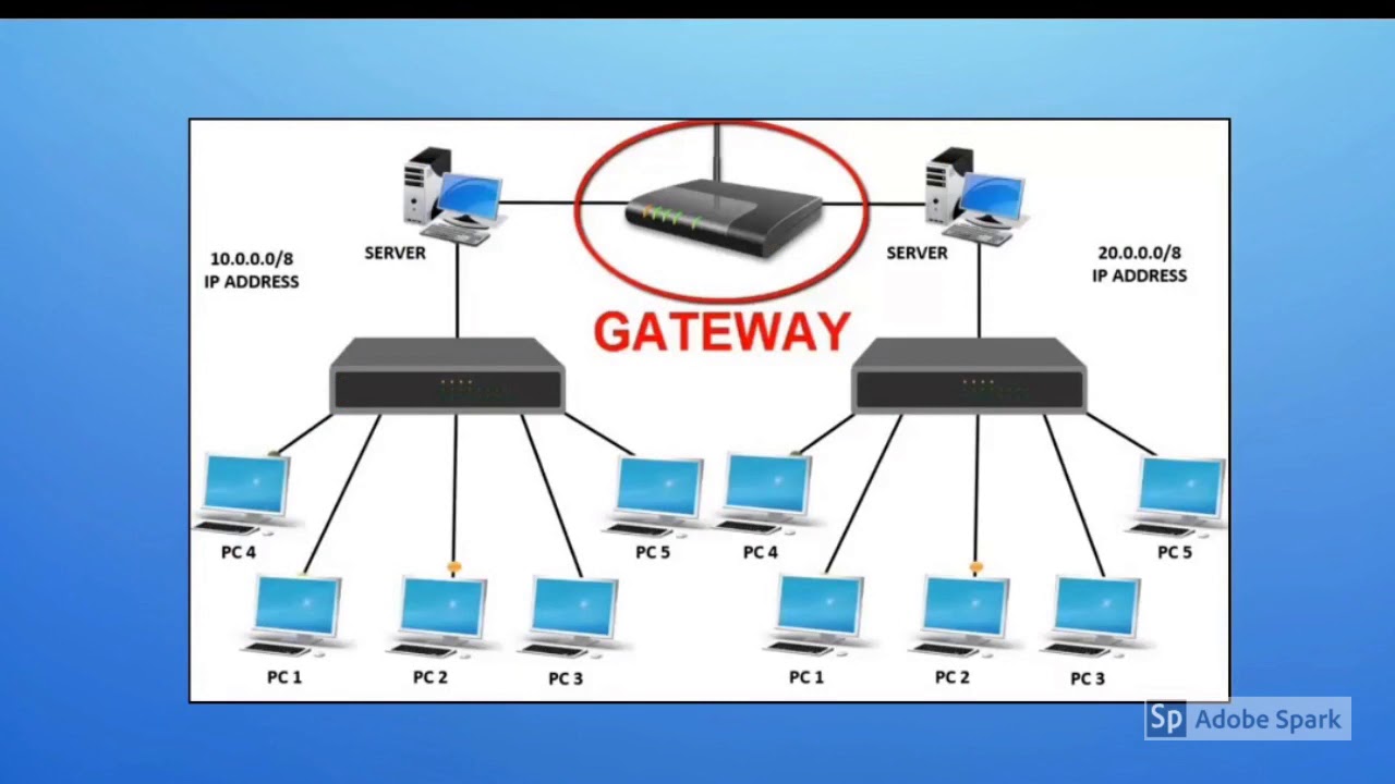 Gateway- A Networking Device - YouTube