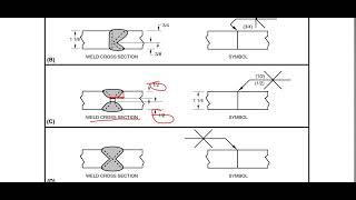 CWI Part A #9