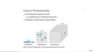 Lecture: Regularization