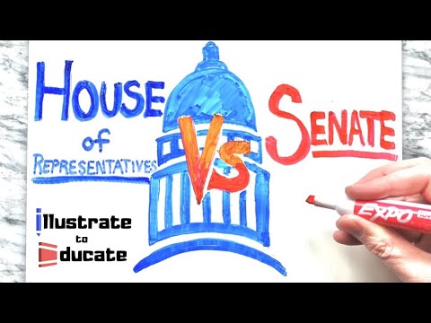 What does the House of Representatives control?