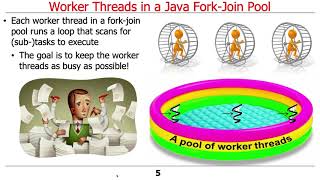 The Java Fork-Join Pool: Worker Threads