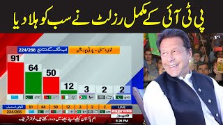 PTI Elections Result | PTI wins | Election 2024 | Express News