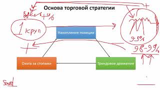 СЕКРЕТ ПРИБЫЛЬНОЙ ТОРГОВЛИ РАСКРЫТ!!! Как всегда зарабатывать на финансовом рынке?