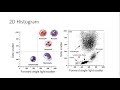 the principle of flow cytometry and facs 1 flow cytometry