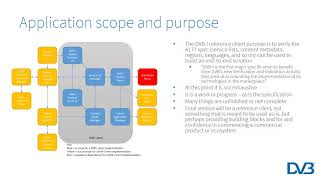 DVB webinar: Building a reference client for DVB-I