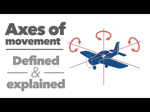 What is called three axis stabilization?