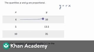 Proportionality constant from table