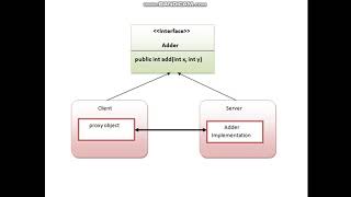 how to run RMI example in java