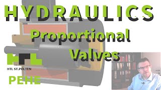 Hydraulic 25: Proprotional Valves