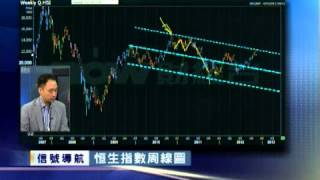 「信號導航」- 資金流指標未明顯轉弱  恒指高位爭持 - 2012年11月12日(一)