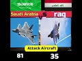 saudi arabia vs iraq air power #airforce #iraq #saudiarabia #asia #world #shorts #trending #europe