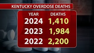 Overdose deaths drop in Kentucky for 3rd straight year; state leaders credit prevention efforts