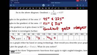 Tangent and Trigonometric Graphs