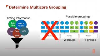A Pipeline-Based Scheduler for CNN Inference over Heterogeneous Multicore Systems