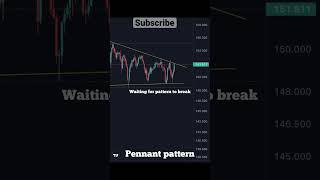 Simple but Powerful trading Continue Pattern chart