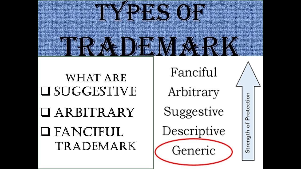 Types Of Trademarks | What Are Generic, Descriptive, Suggestive ...