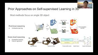 Implicit surface contrastive clustering for LiDAR point clouds (CVPR 2023 Video Presentation)