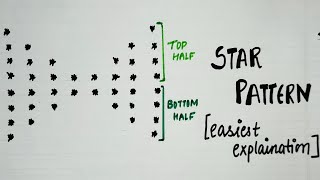 Star Pattern in Java (Hindi) | easiest explanation