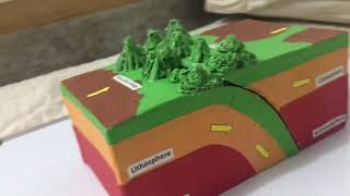 Plate Boundaries Model (Divergent, Convergent, and Transform) | MoiBanx