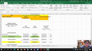 Aumentos y Disminuciones. Técnica del Método Horizontal para el Análisis de los Estados Financieros.