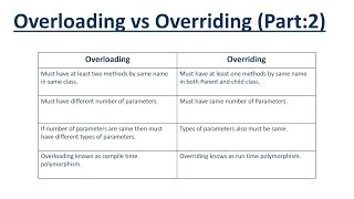 What is Overloading and Overriding in Java (Part-2)