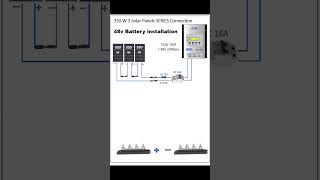 How to Make a Series Connection of 330w 3 Solar Panels? / 48v Caravan Electrical Installation ,