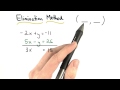 Find the Point of Intersection - Visualizing Algebra