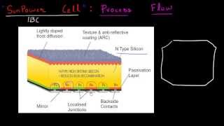 Sunpower IBC cell: process flow