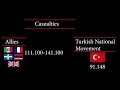 osmanlıdan kalan yeni türkiyenin kuruluşu