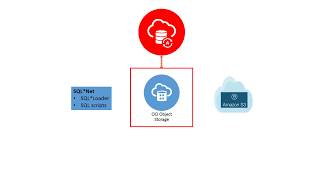 Load Data Into ATP