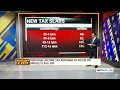 new income tax slabs explained what do new tax regime slab changes mean for you i income tax news