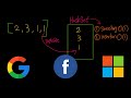 Contains Duplicate - LeetCode 217 - Java | HashSet