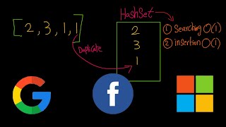 Contains Duplicate - LeetCode 217 - Java | HashSet