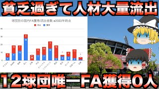 【育てても育てても...】広島カープが15年連続Bクラス落ちした3つの理由【プロ野球】