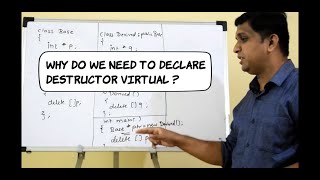 virtual destructor | C++ Programming