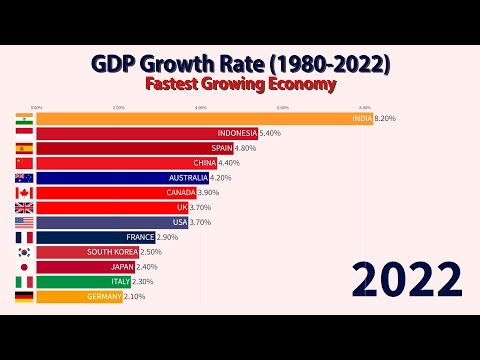 What is the percent growth rate from 1980 to 1990?