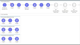 How to copy and delete csv file in MuleSoft | Mule 4.x | File Connector tutorial | Anypoint Studio