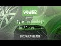 Tyre technology in 60 seconds: The importance of tread depth, Chinese subtitles