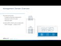 VMware Cloud Foundation - SDDC Manager Operations Self-guided Workshop